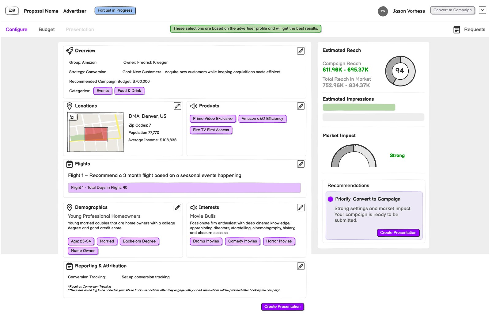 Balsamiq wireframe of the campaign overview with estimates panel